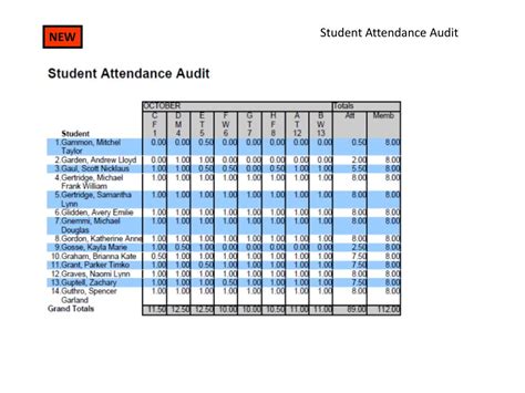 How to Print Attendance Report in PowerSchool and the Impact of Digital Reporting on Educational Administration