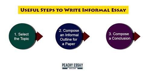 How to Start an Informal Essay