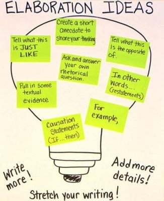 what is elaboration in an essay: exploring the depth of ideas through vivid examples